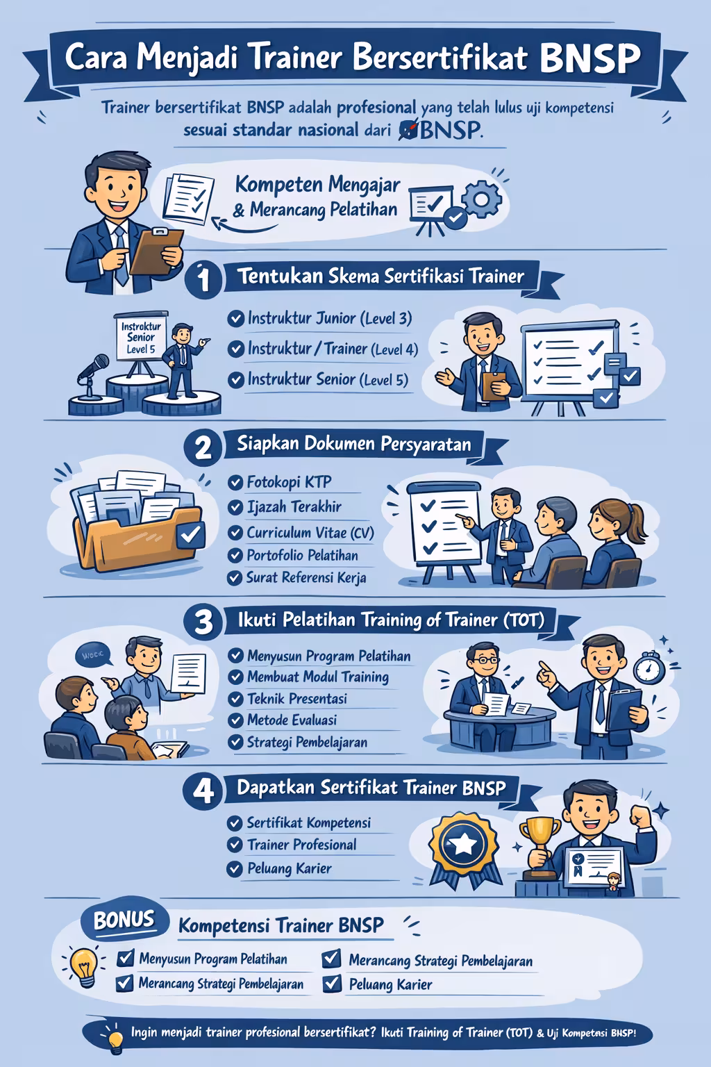 Cara Menjadi Trainer Bersertifikat 